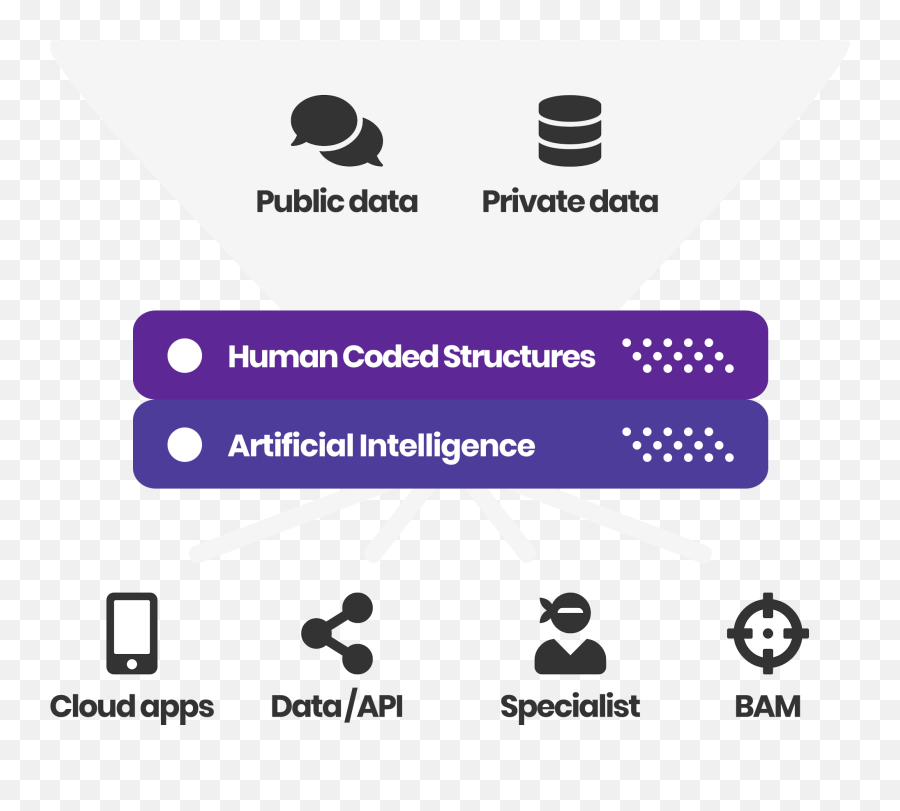 Pansensic The Worldu0027s Most Trusted Monitoring And Emoji,Clouds Of Emotions With Purple