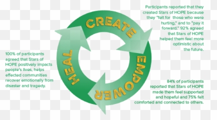 Greenwheelquotes - Stars Of Hope Emoji,Heat And Emotion