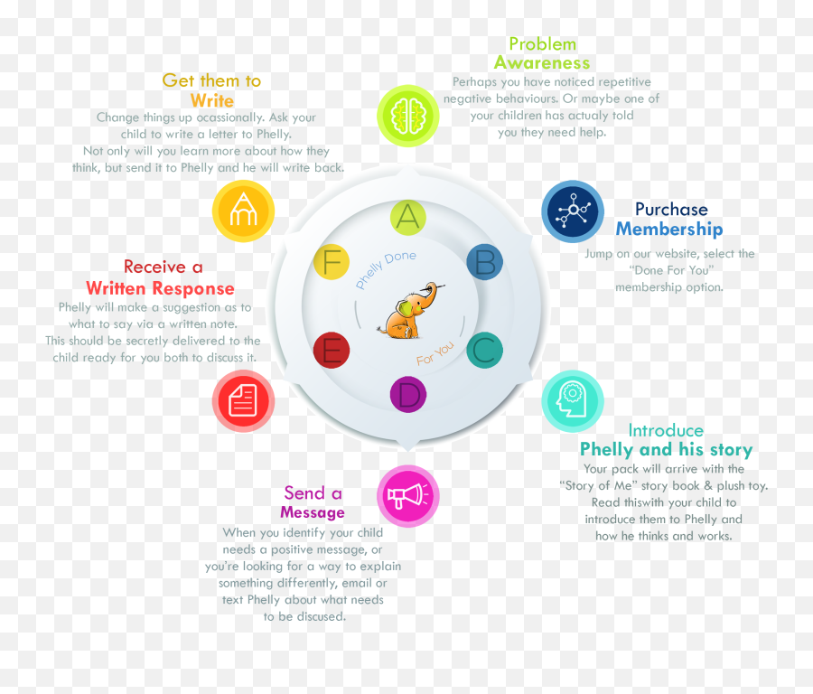 Phelly At School Phelly Kids - Dot Emoji,Emotion Chart For Kids