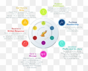 Phelly At School Phelly Kids - Dot Emoji,Emotion Chart For Kids
