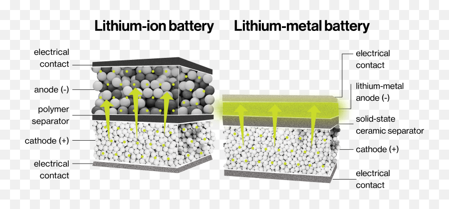 Lithium - Lithium Metal Battery Emoji,How Changing Batteries Film Talking About Emotions