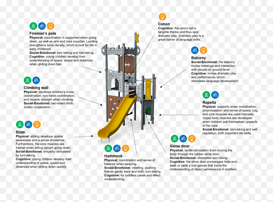 Castle Watch Tower Castles Castle Watch Tower From Kompan - Vertical Emoji,Dramtic Play Social Emotion Regulation