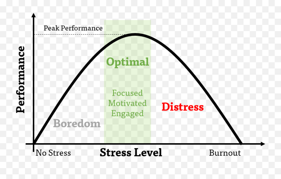 Personal Development - Plot Emoji,Rational Thinking Is Better Than Emotion Quotes