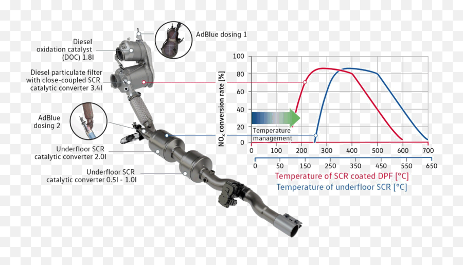 Dieselnet Update - Plot Emoji,Guess Emoji Level 34 Car Plug Battery