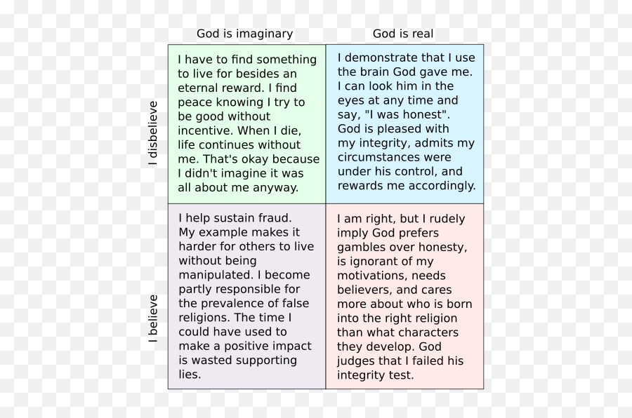 Arguments For God - Dot Emoji,