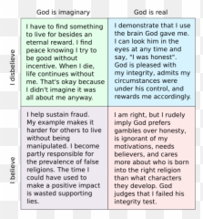 Arguments For God - Dot Emoji,
