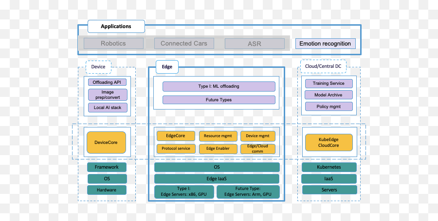 Confluence Mobile - Akraino Confluence Emoji,What Is Emotion Recognition Definition