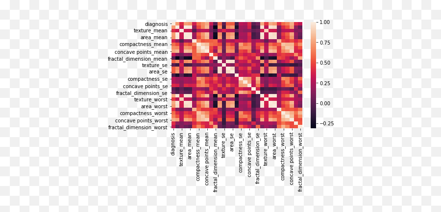 Feature Selection Correlation And P - Feature Correlation Matrix Emoji,Emotions To Colors Corelation Chart