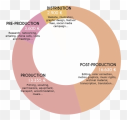 A School For All Of Us - Dot Emoji,Funny Emotions Venn Diagram