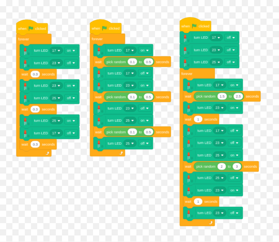 Leds Buzzers And Scratch Games Raspberry Pi Projects Emoji,How To Insert The Emojis On Scratch