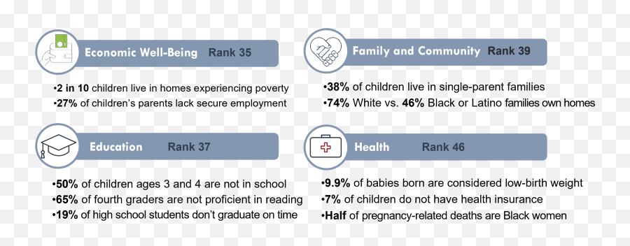 Maltreatment Research And Statistics - Pca Georgia Emoji,Path Model Children, Emotions,