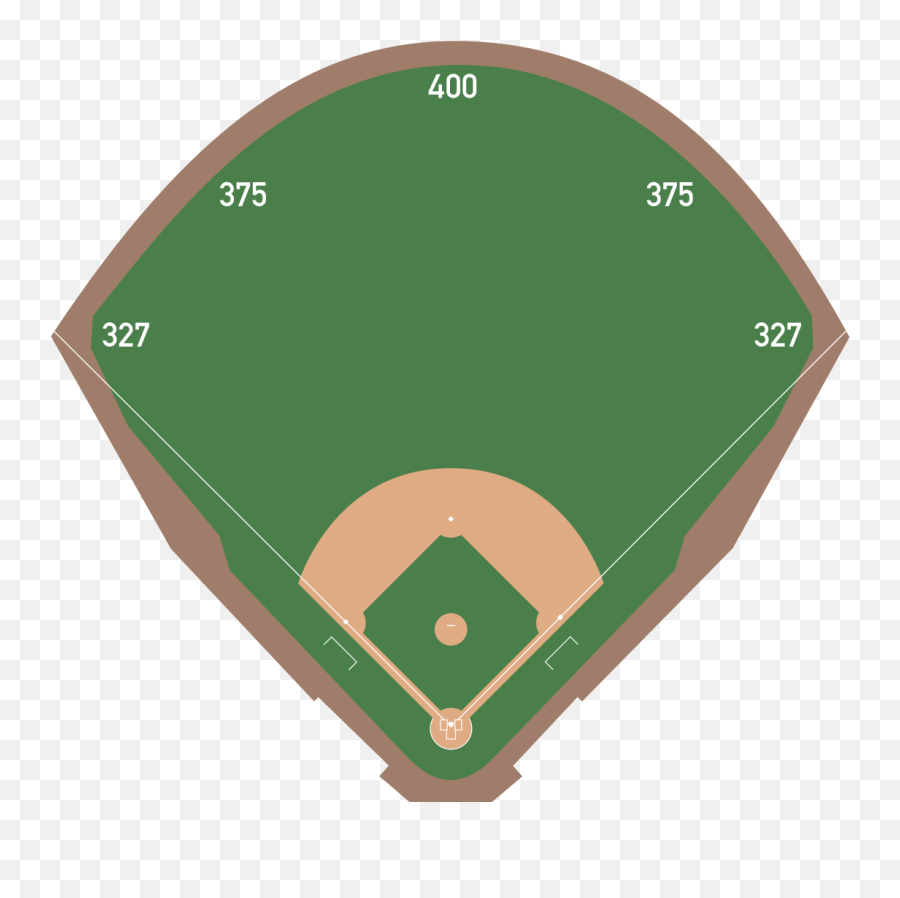 Herschel Greer Stadium - Suntrust Park Outfield Dimensions Emoji,Science Ties Emotions To Body Organs?