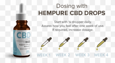Cbd Oil Dosage Chart - Much Cbd Oil To Take Emoji,Liquid Cat Emotion Chart Meme