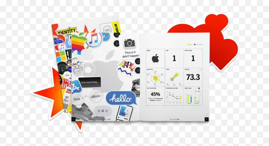 2020 Uae Brand Intimacy Report - Vertical Emoji,Emotion Brand