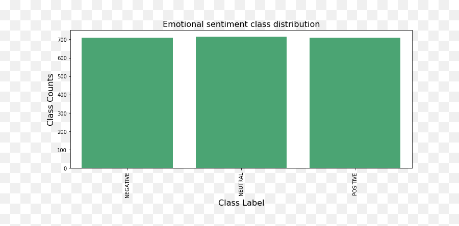 Multi - Class Classification With Scikit Learn U0026 Xgboost A Emoji,Classifying Emotions