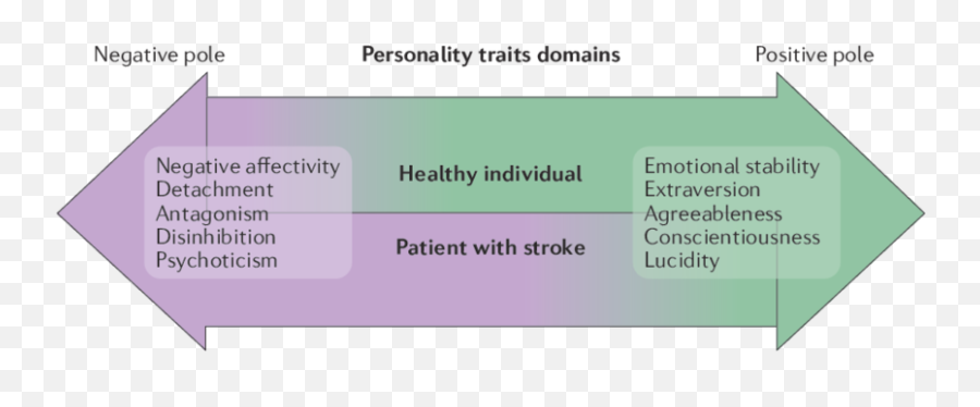 Shift Towards The Negative Pole Of Emoji,Personality Emotion Pack Eso