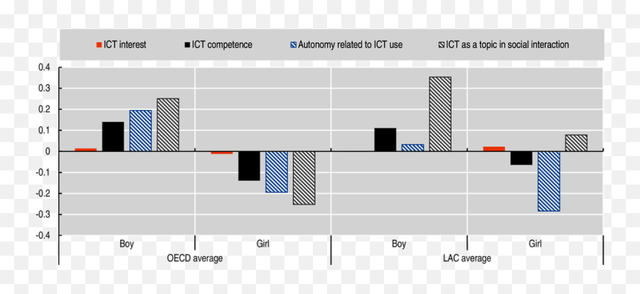 The Digital Transformation For All Latin American Economic - Plot Emoji,Belarus Masculine Display Of Emotion