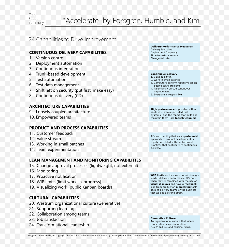 The Science Of Lean Software And Devops - Accelerate 24 Capabilities Emoji,Ppp Studio] Emotion Keyring