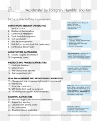 The Science Of Lean Software And Devops - Accelerate 24 Capabilities Emoji,Ppp Studio] Emotion Keyring