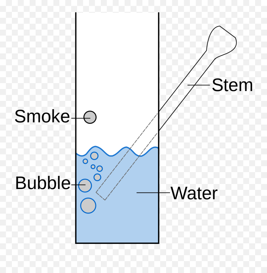 Diagram Apple Bong Diagram Full Version Hd Quality Bong - Bong Diagram Emoji,Sedona Method Emotion Chart Pdf