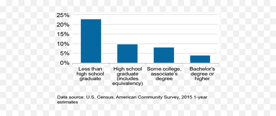 Community Spotlight Academies Of Belton U2013 City Of Belton - Statistical Graphics Emoji,The New 25 + Emotion Identification Graph