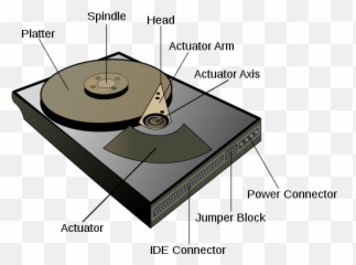 A Technology Clash - Parts Of Hard Disk Drive Emoji,Work Emotion Disk Comparison