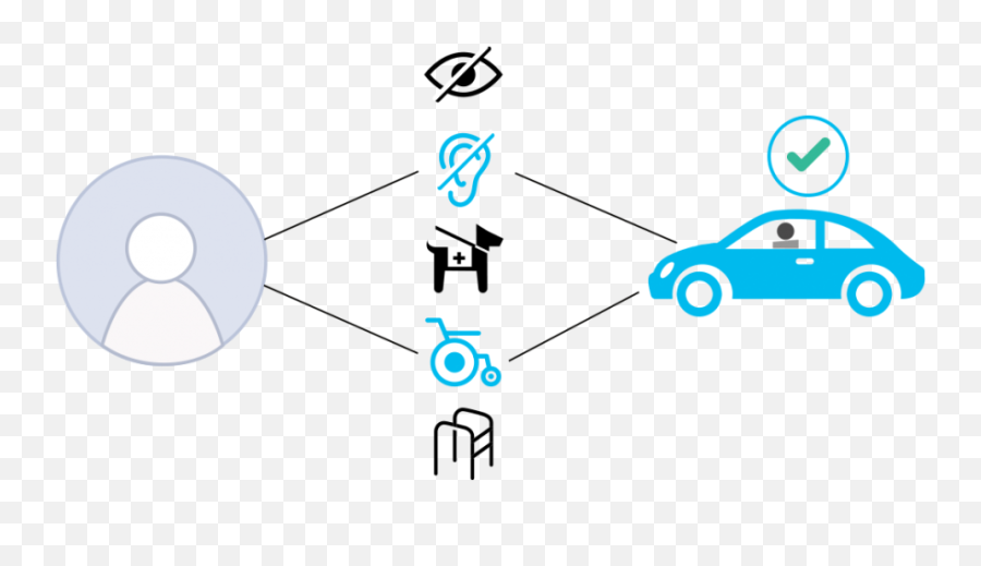 Product - Sendaride Emoji,Controlling Your Emotions Keith Moore