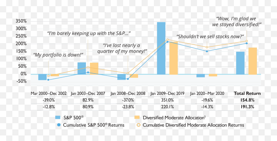 Pacific Funds Promoting Retirement Readiness Emoji,Emotion Sensation Sentiment