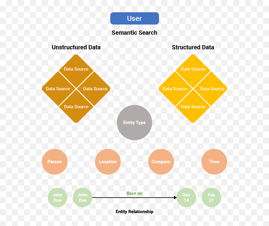 Knowledge Functions Glossary Emoji,Increasoing Graph Emoji