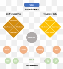 Knowledge Functions Glossary Emoji,Increasoing Graph Emoji