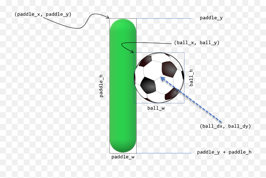 Programming With Python - For Soccer Emoji,Emojis Ios 9.1 Android Sin Root