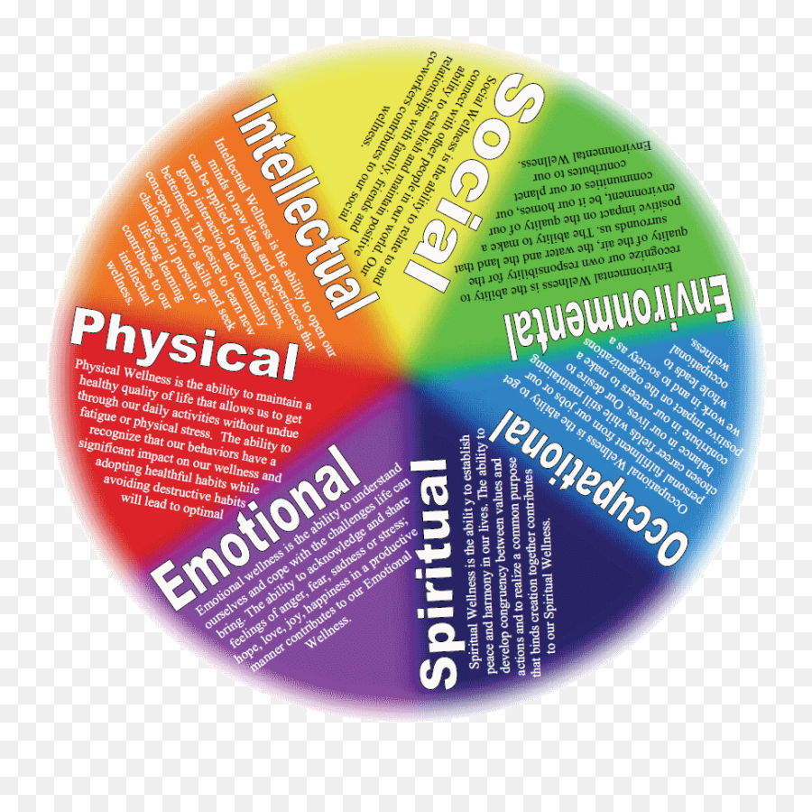 Emotional Wellness Wheel Printable Emoji,Emotion Wheel Worksheet