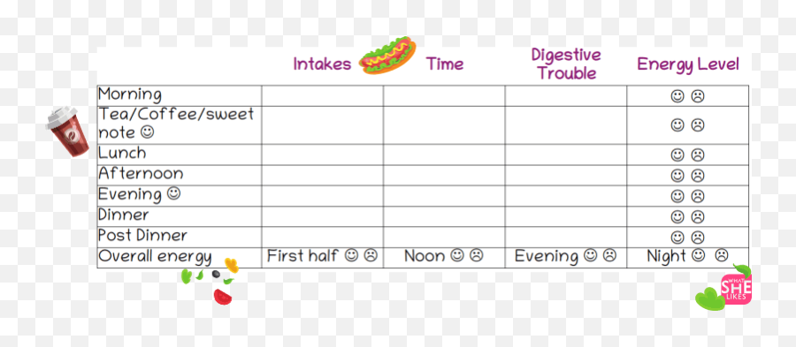 Eating Psychology Are You An Emotional Eater Do You Find - Dot Emoji,Managing Emotions Funny