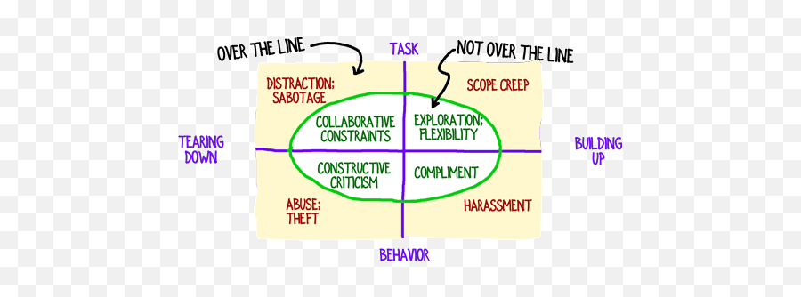 How Your Consulting Firm Should Deal - Language Emoji,Quadrant Chart For Emotions