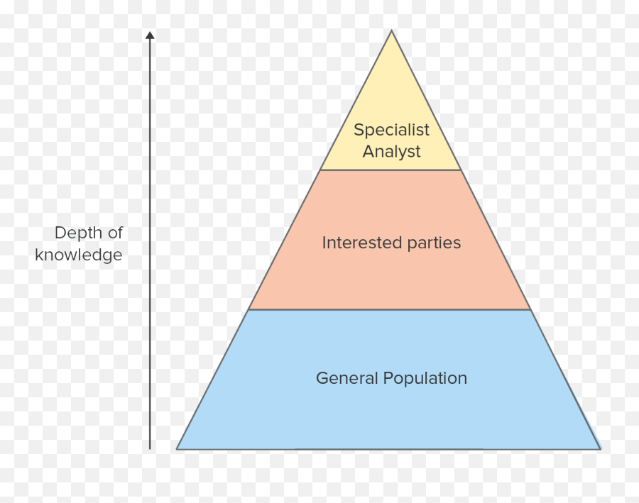 Extracting Insight From Unstructured Data Amplyfi Insights - Dot Emoji,Complextext Emoticons