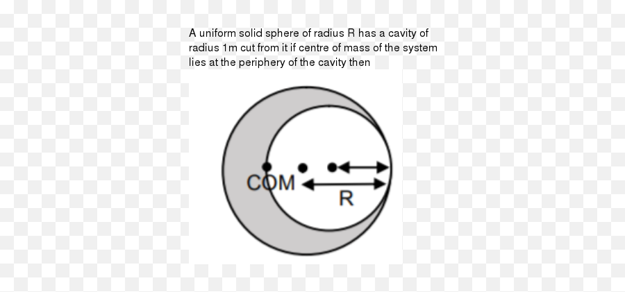 A Sphere Of Solid Material Of Relative Density 9 Has A - Dot Emoji,(1/1) Emoticon Meaning