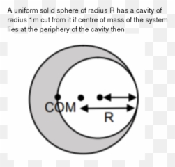 A Sphere Of Solid Material Of Relative Density 9 Has A - Dot Emoji,(1/1) Emoticon Meaning