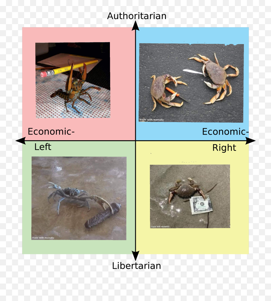 Pcm According To Crabs - Cancer Emoji,Meme Crab With Knife Cancer Emotions