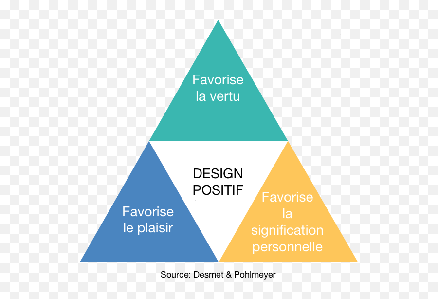 Design Positif - Triple Aim Healthcare Pdf Emoji,Qu'est Ce Que Les Emotions En Psycho