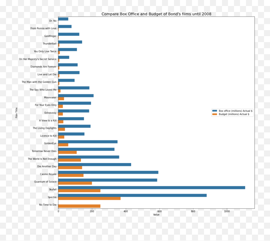 Basics On Web Scraping - Jads Mkb Datalab Dot Emoji,Music Lyric Text Emoticon