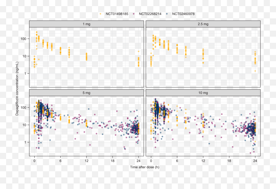 Browse Preprints - Authorea Emoji,Human Emotion Frequency Level Chart