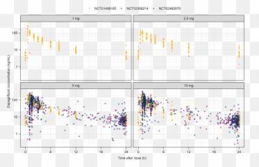 Browse Preprints - Authorea Emoji,Human Emotion Frequency Level Chart