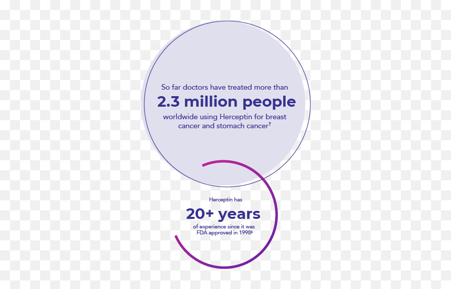 What Is Herceptin Trastuzumab For Her2 Cancer Emoji,Sometimes People Get Tired Of One Or The Other.it's Just Human Emotion! What Is Herceptin Trastuzumab For Her2 Cancer Emoji,Sometimes People Get Tired Of One Or The Other.it's Just Human Emotion!