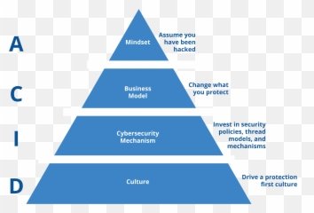 Protect Against Computer Hacking - Vertical Emoji,Paleolithic Emotions