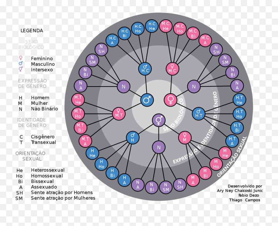 Transgénero Significado Em Português - Mandala Da Diversidade Sexual Emoji,Burbu Emoji