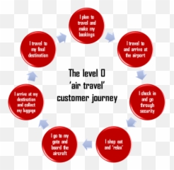 Cx Masterclass I Is Your Organisation Interconnected The Emoji,Emotion Chauffeur