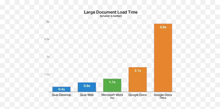 Is There A Desktop App For Quip - Quora Statistical Graphics Emoji,Why Do Desktop Emojis Suck