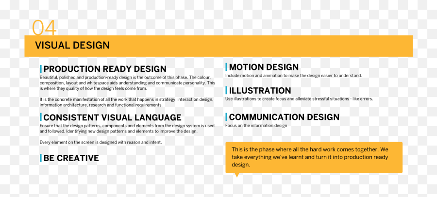 7 Technical Design Skills Introduction To Experience Design - Language Emoji,Layouts For Activity Sheets Emotions