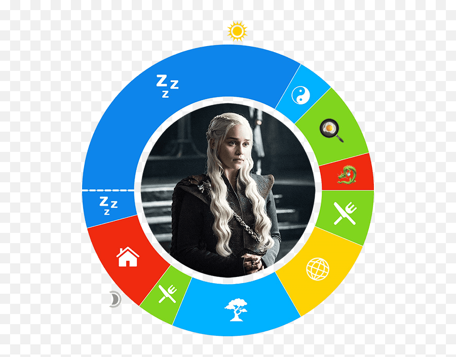 Daenerys Targaryen - Emilia Clarke Game Of Thrones Emoji,Queen Daenerys Targaryen Emotion