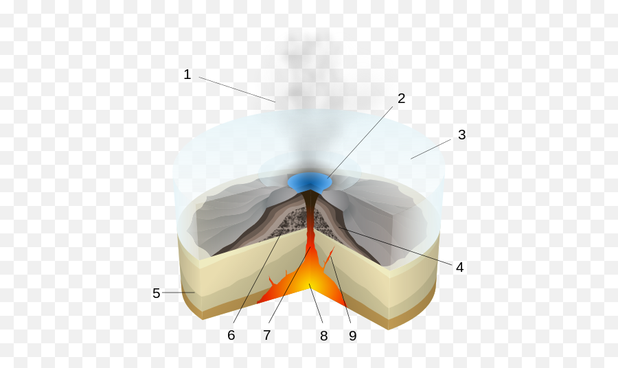 Types Of Eruptions - Subglacial Eruption Emoji,Emotions Boil Like A Volcano